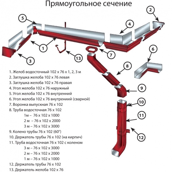 Схема водосточная система металлическая